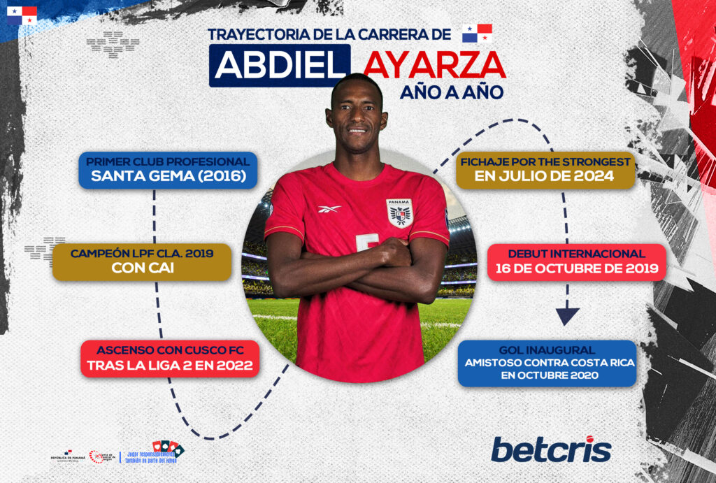 Trayectoria de la carrera de Abdiel Ayarza año a año