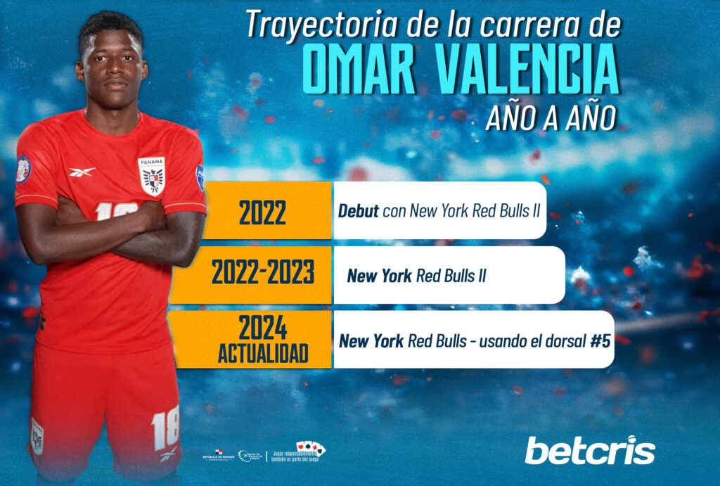 Trayectoria de la carrera de Omar Valencia año a año