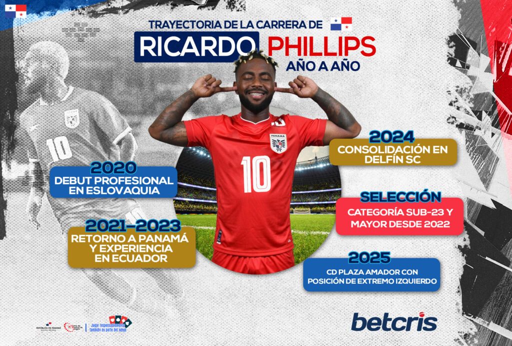 Trayectoria de la carrera de Ricardo Phillips año a año