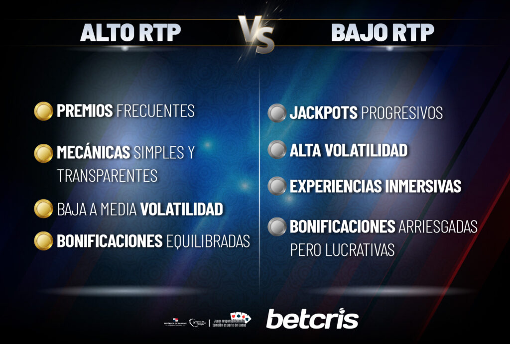 Qué es el RTP en los casinos online y por qué importa, ejemplos
