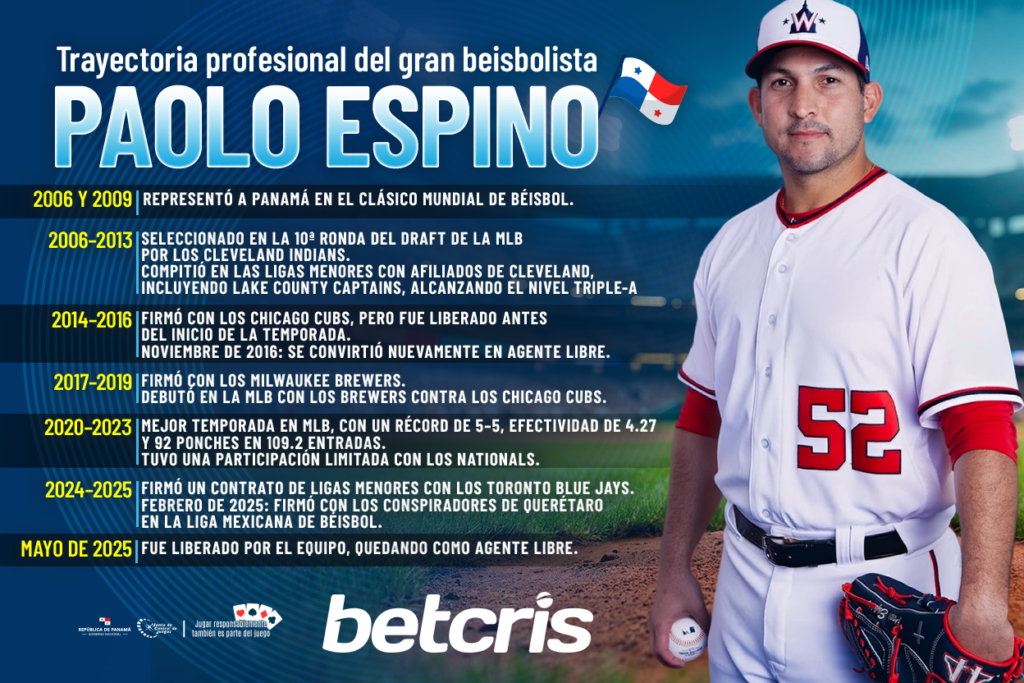 Trayectoria profesional del gran beisbolista Paolo Espino