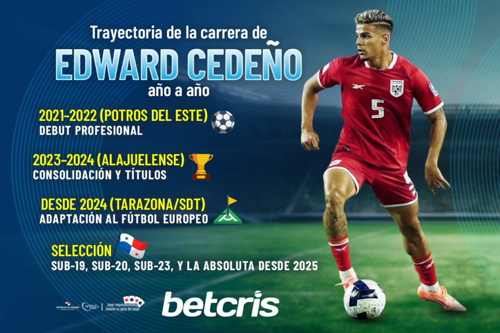 Trayectoria de la carrera de Edward Cedeño año a año