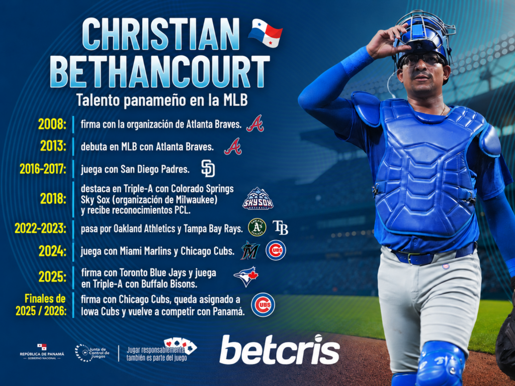 Trayectoria Profesional de Christian Bethancourt