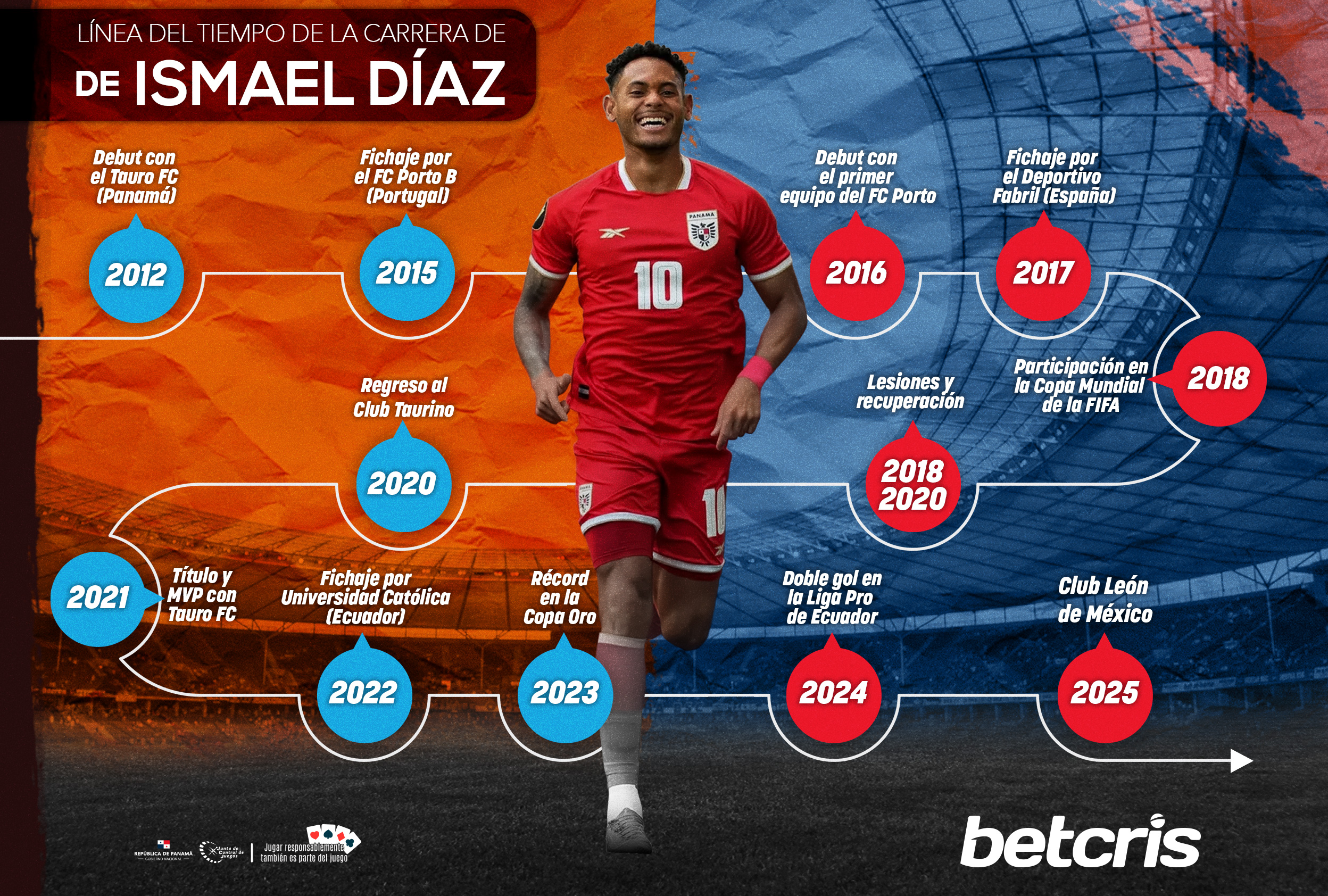 Ismael Díaz: recorrido y logros 