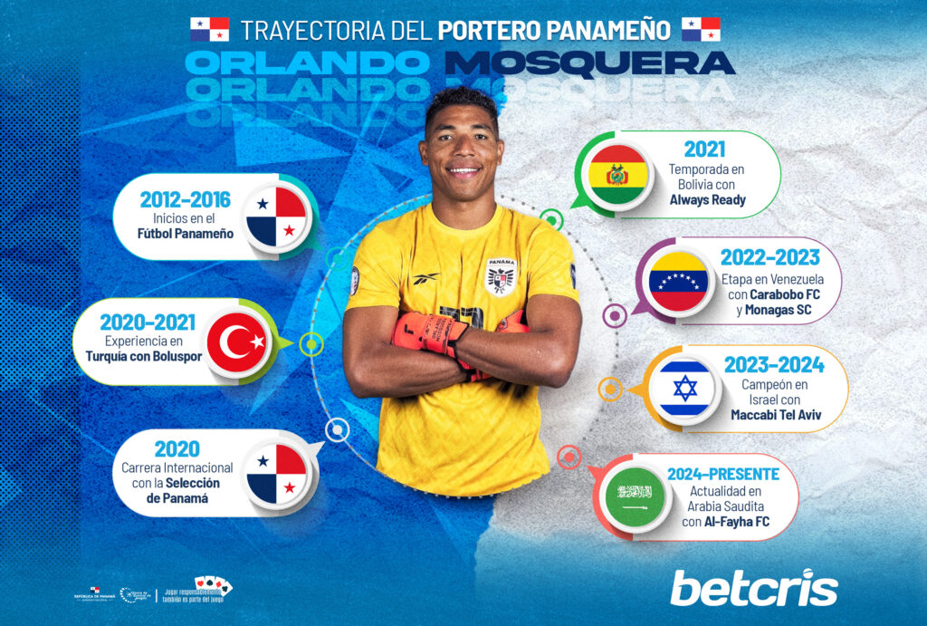 De Panamá al fútbol saudí: Carrera del portero panameño Orlando