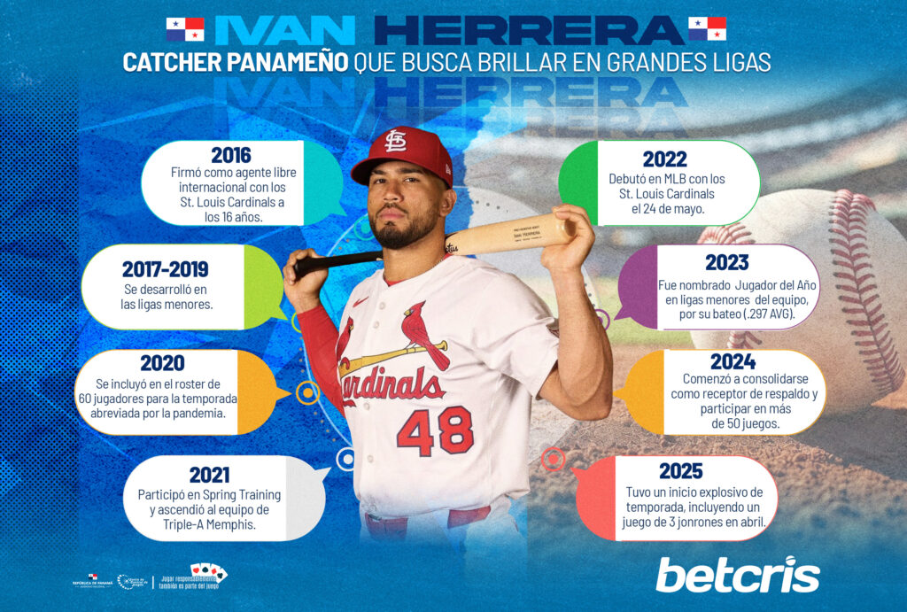 Iván Herrera, el catcher panameño que busca brillar en Grandes Ligas