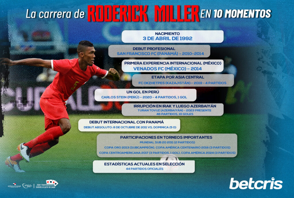 Defensa central panameño