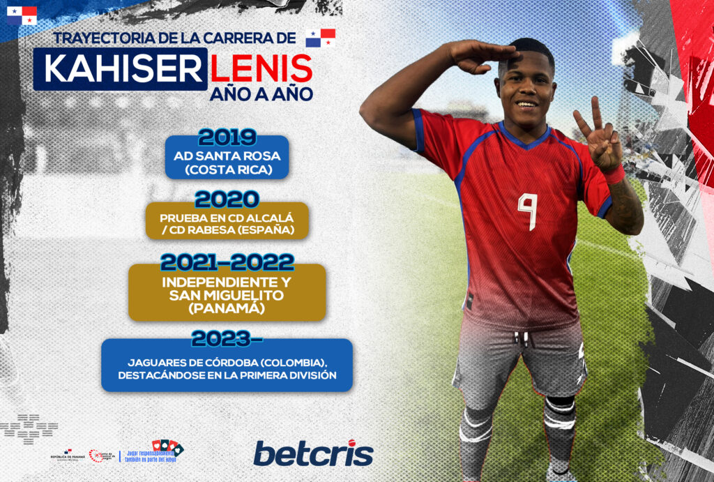 Trayectoria de la carrera de Kahiser Lenis año a año