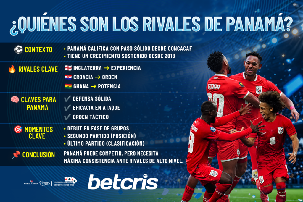  Selección panameña compitiendo en la competencia global de fútbol 2026