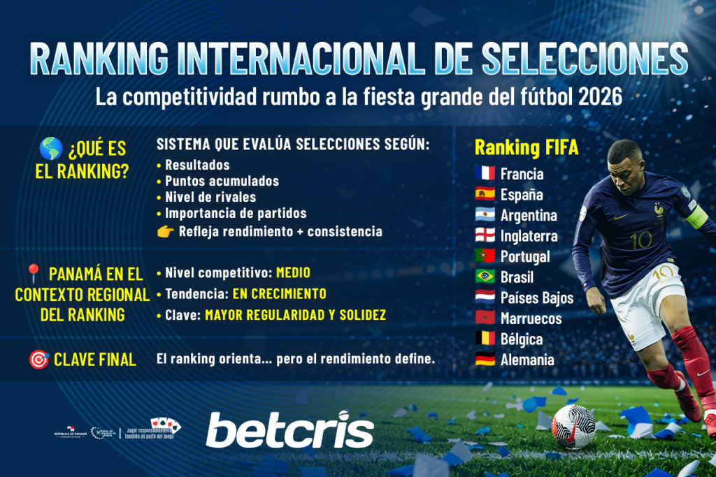 Selección panameña dentro del ranking de selecciones nacionales