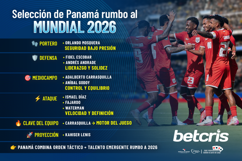 Conociendo la plantilla de Panamá