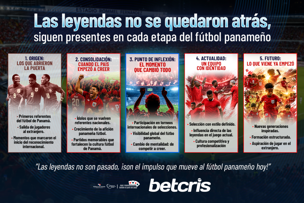 Leyendas del fútbol de Panamá que marcaron la historia y siguen vivas en cada etapa del juego.